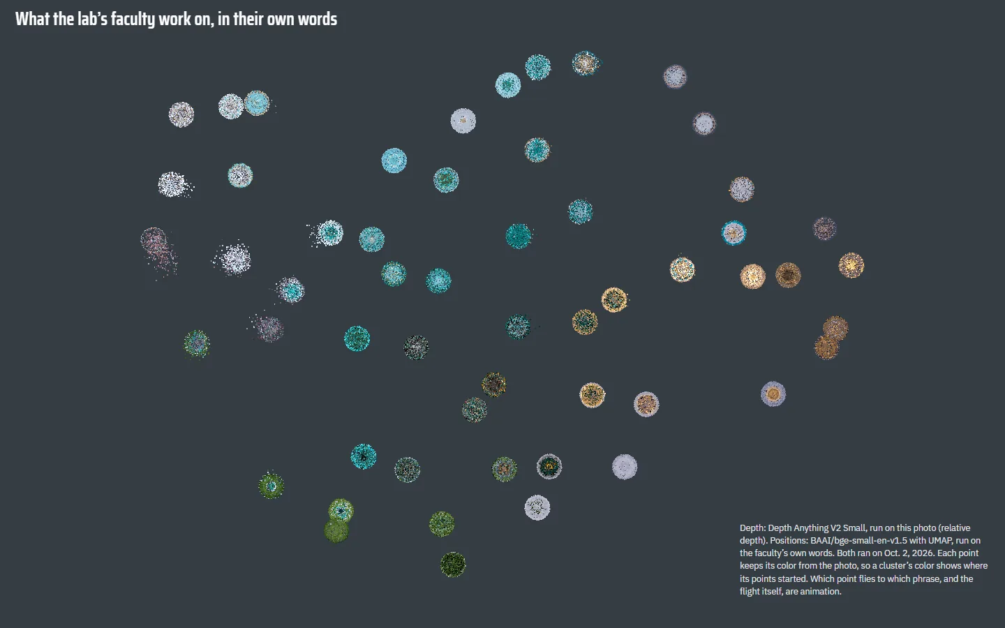 Sample BI2-lens on a laptop, moment 2: 55 small clusters on the map with no labels