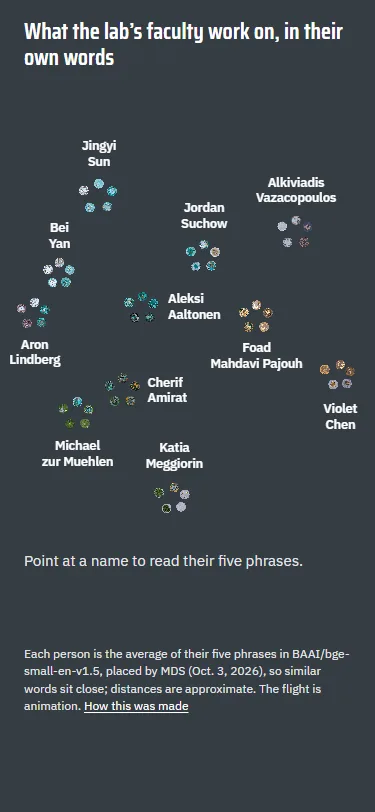 Sample BI2-person on a phone: the eleven constellations with their names