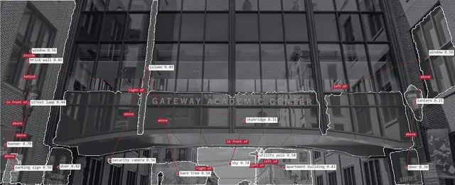 Objects and relations preview, gateway