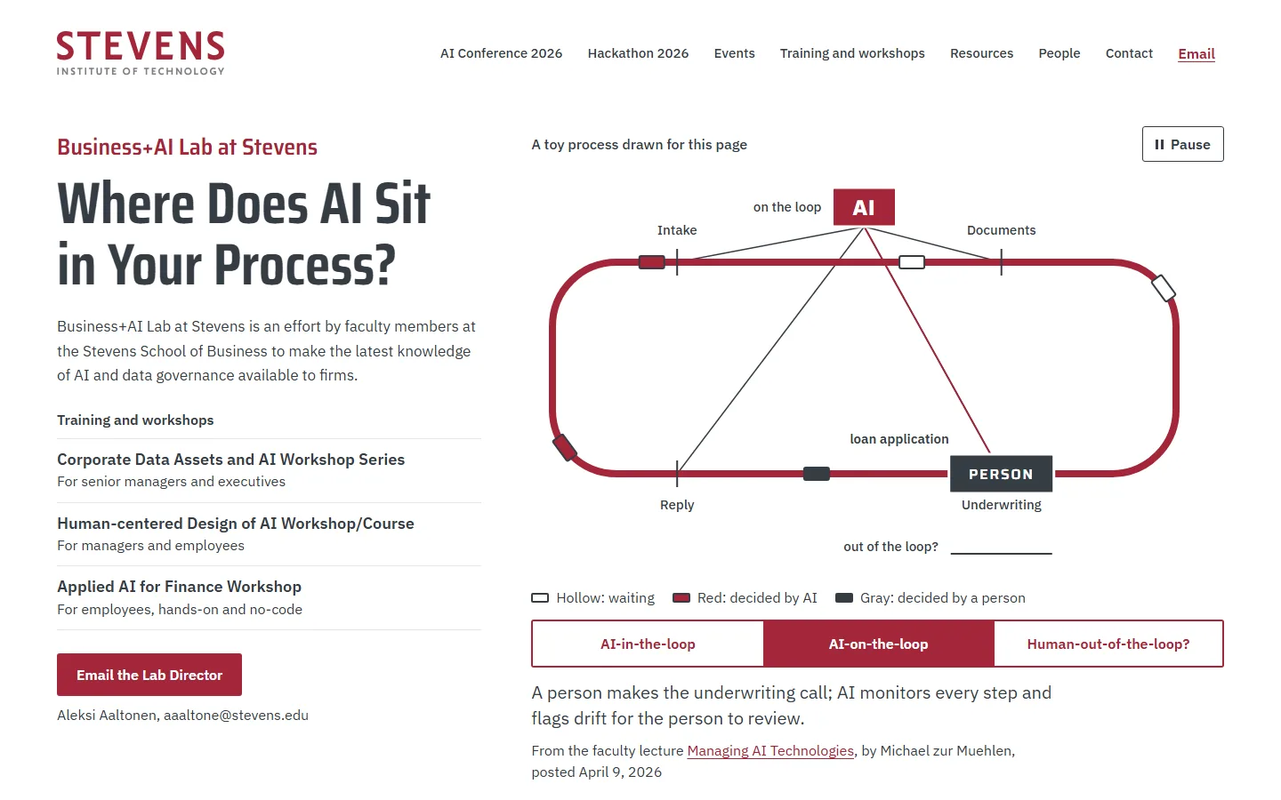 Sample V on a laptop, moment 3: AI-on-the-loop, the AI tag above the loop with thin lines to the stations and a red flag line to the loan application