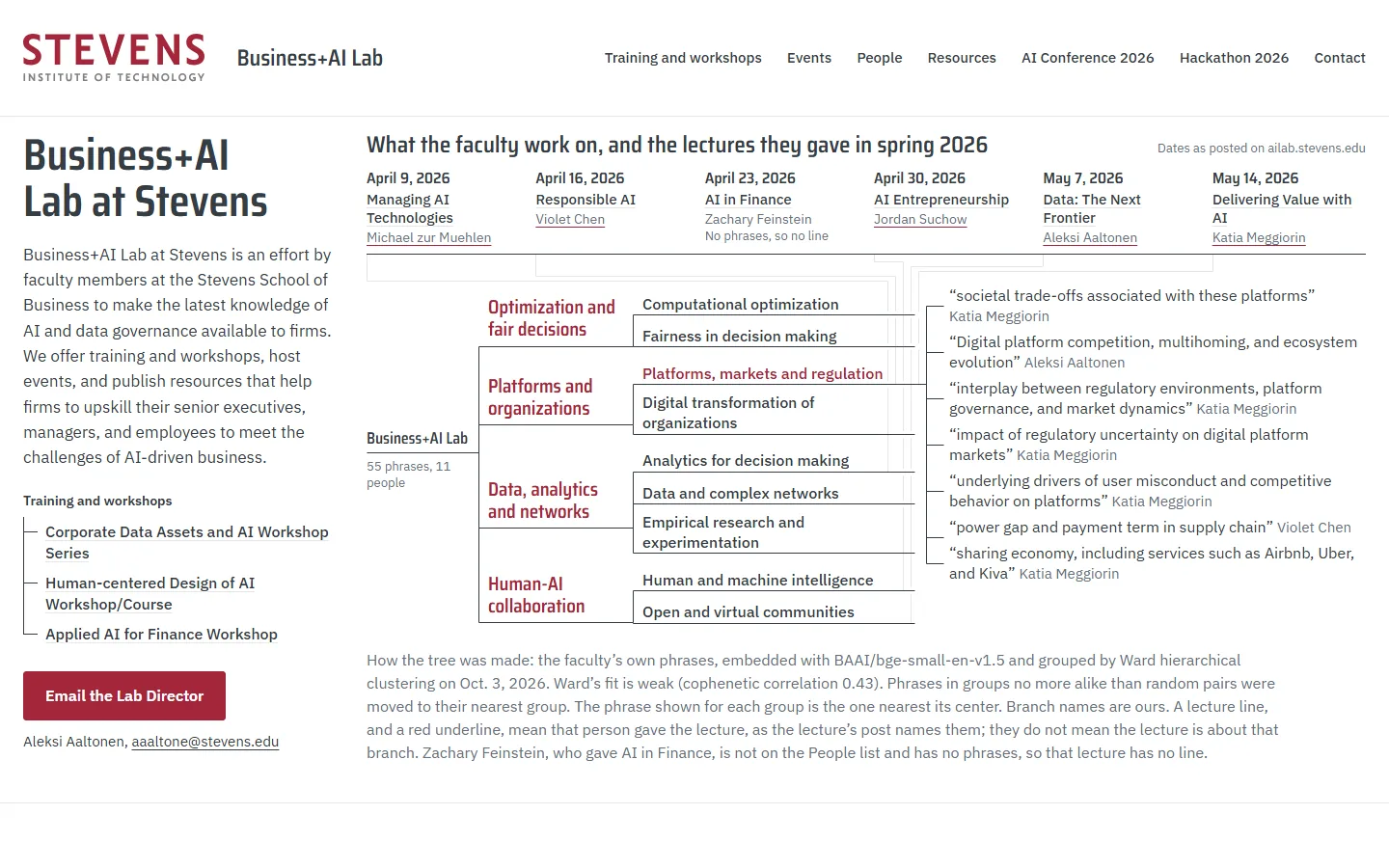 Sample Y on a laptop, interaction: the sub-branch Platforms, markets and regulation opened into its phrases, each with a name, and the methods note below